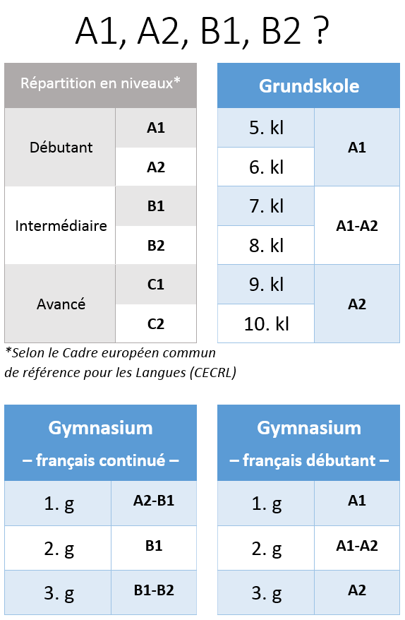 Tableau equivalence